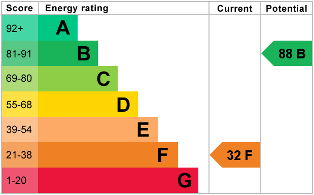 EPC Graph